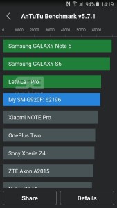 Samsung S6 t