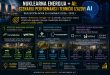 Nuklearna energija + AI: Scenariji, tehnički izazovi i realistični okvir ulaganja 2026–2035
